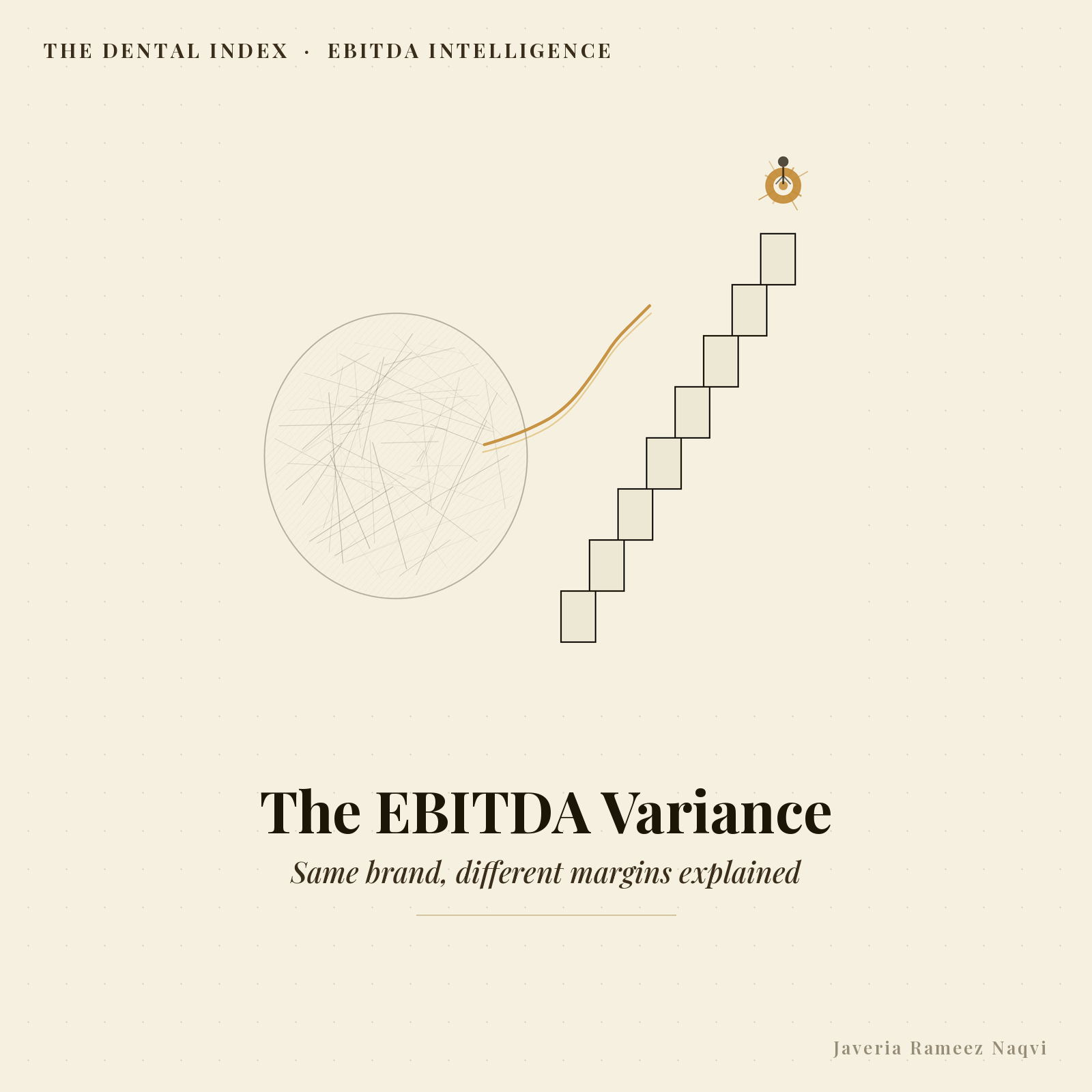 Dental EBITDA variance by location: The Dental Index editorial illustration
