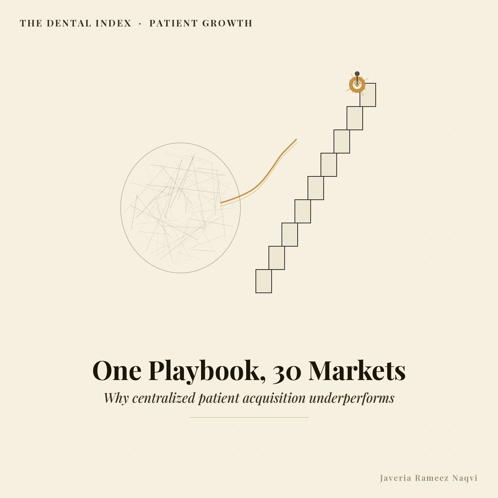 Dental group patient acquisition: why one playbook fails 30 markets. The Dental Index by Javeria Rameez Naqvi