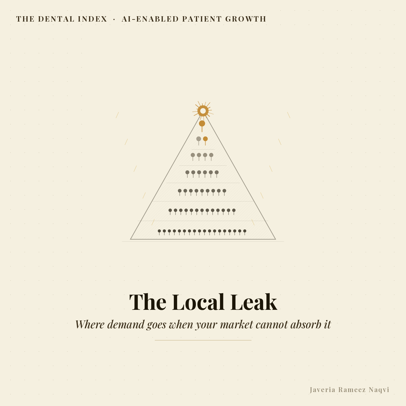 Editorial illustration for: Where is the uncaptured dental demand in your market going?